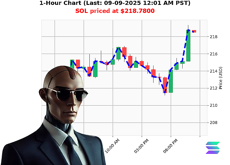 Auctron Chart