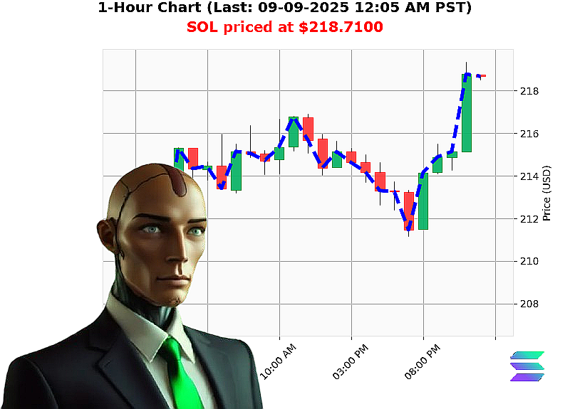 Auctron Chart