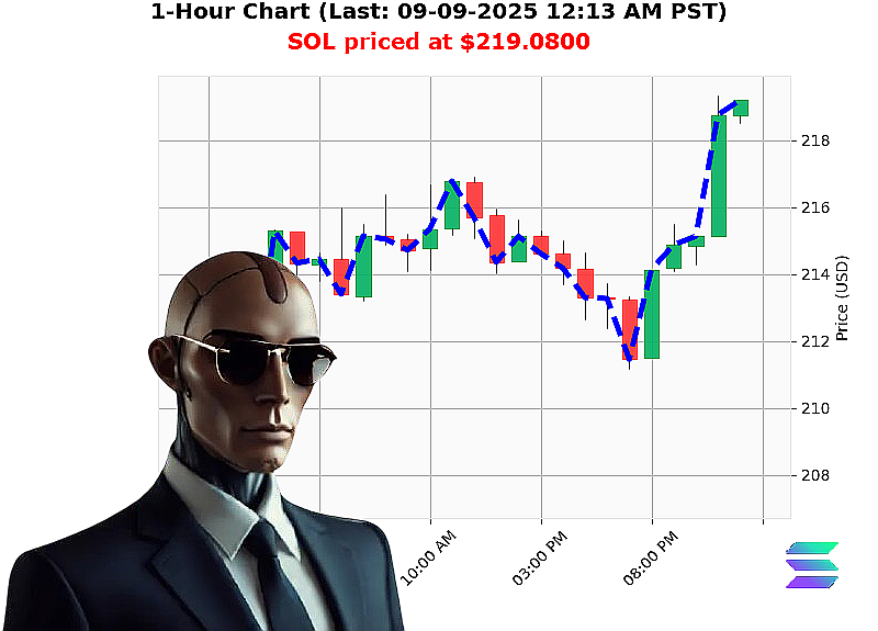 Auctron Chart