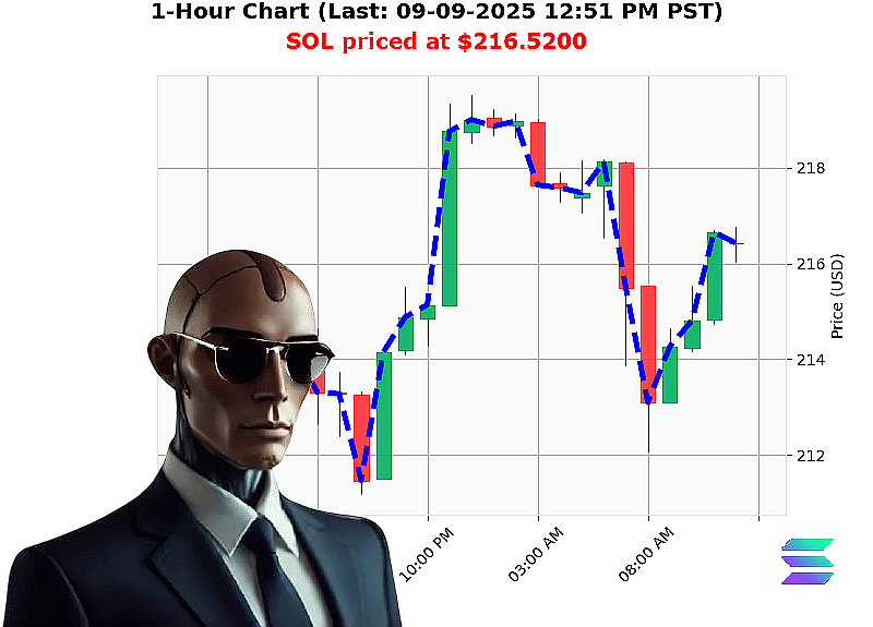 Auctron Chart