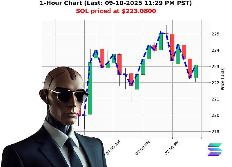 Auctron Chart