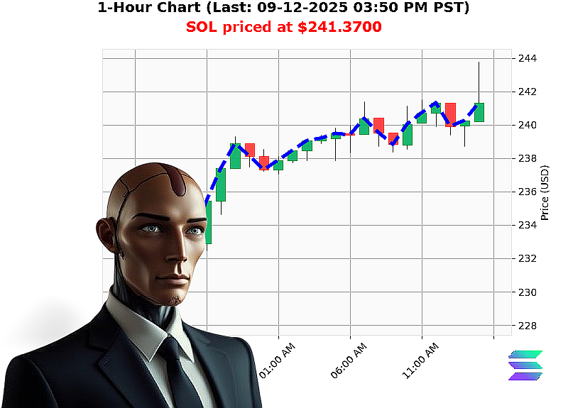 Auctron Chart