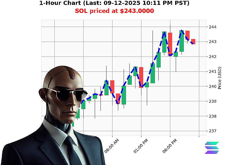 Auctron Chart