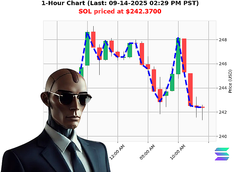Auctron Chart