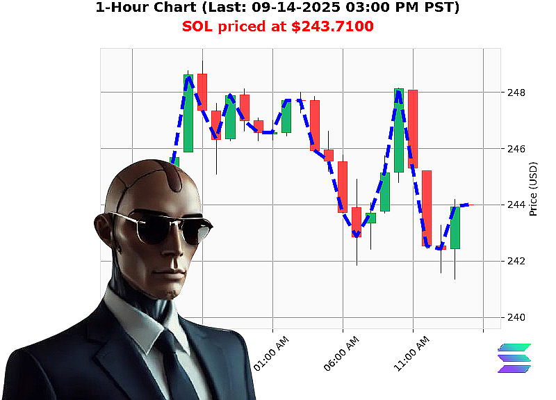 Auctron Chart