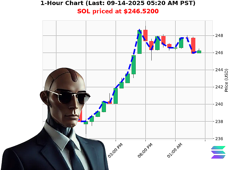 Auctron Chart