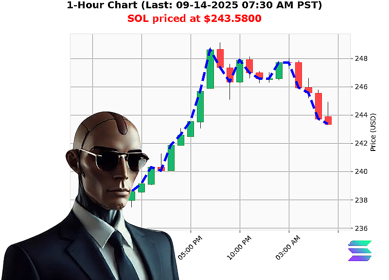 Auctron Chart