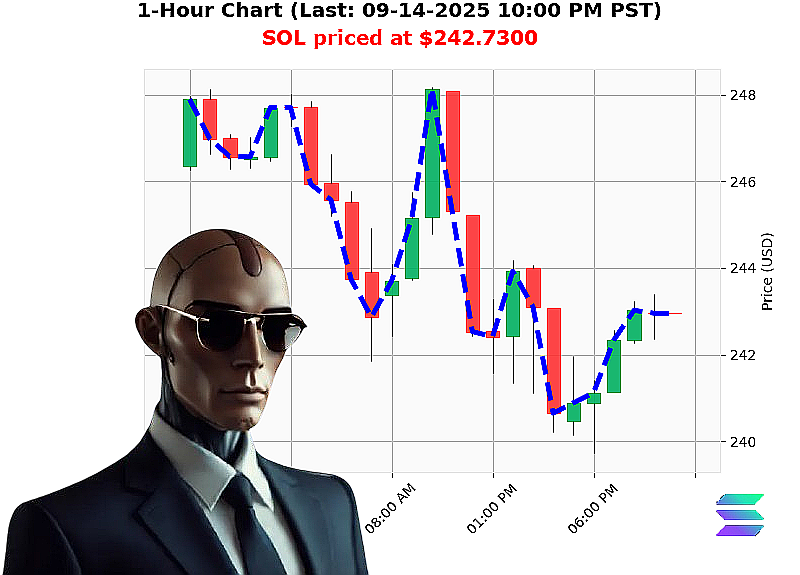 Auctron Chart