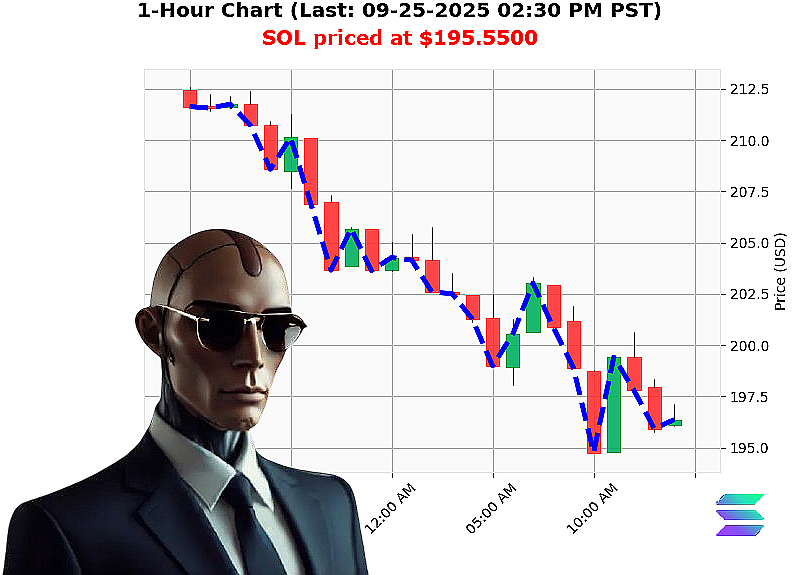 Auctron Chart
