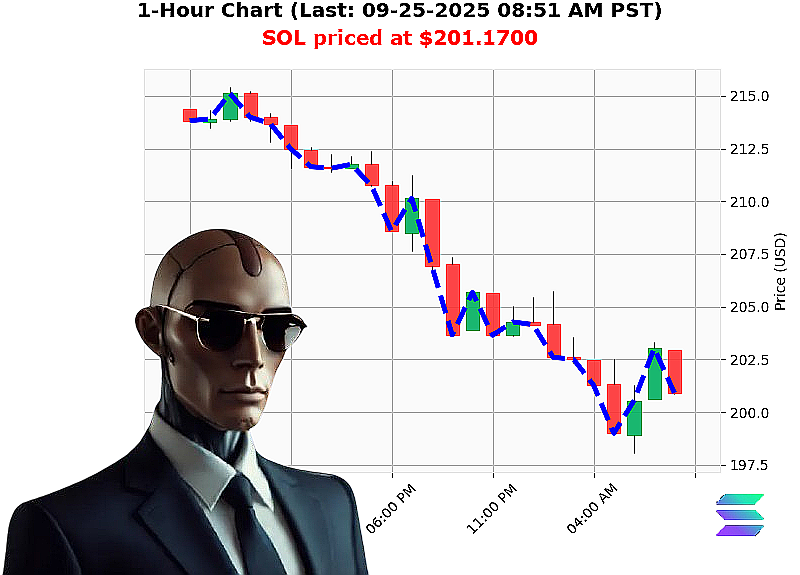 Auctron Chart