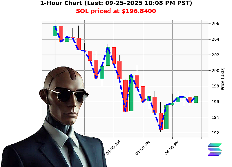 Auctron Chart