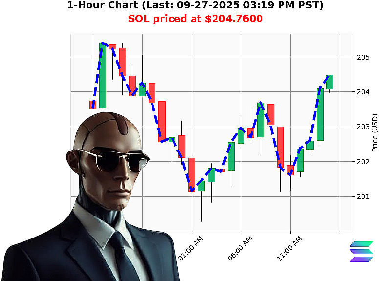 Auctron Chart