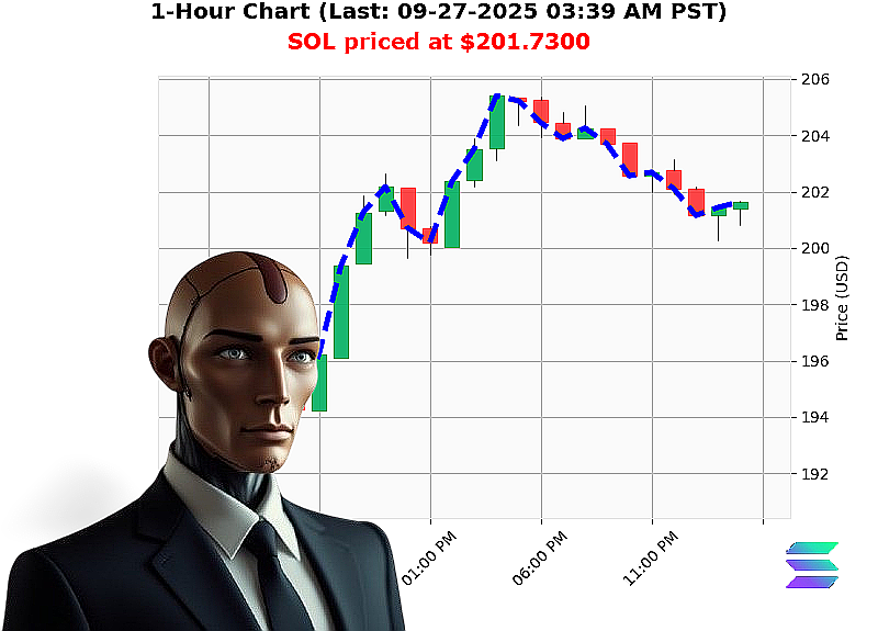 Auctron Chart