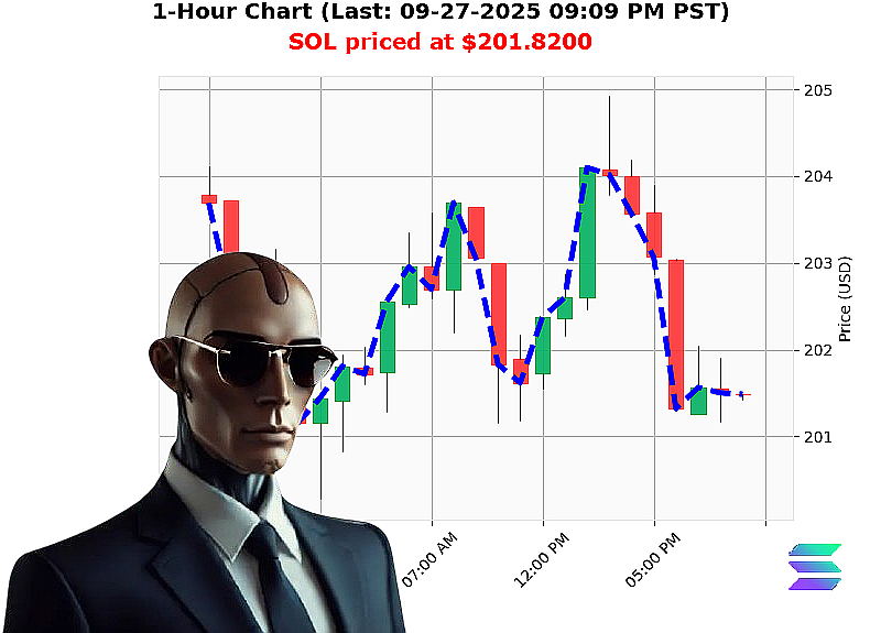 Auctron Chart