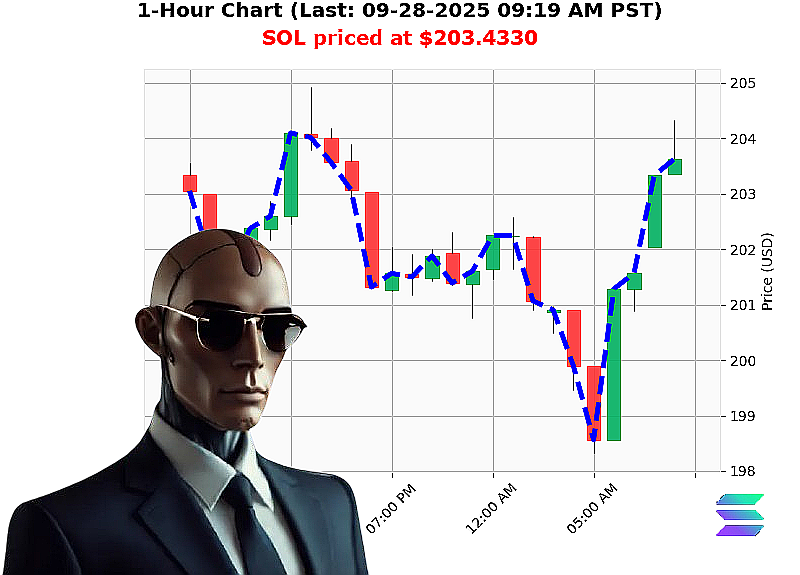 Auctron Chart