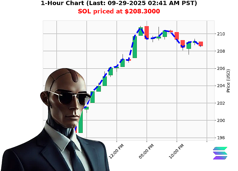 Auctron Chart