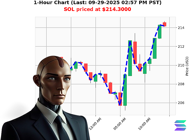 Auctron Chart
