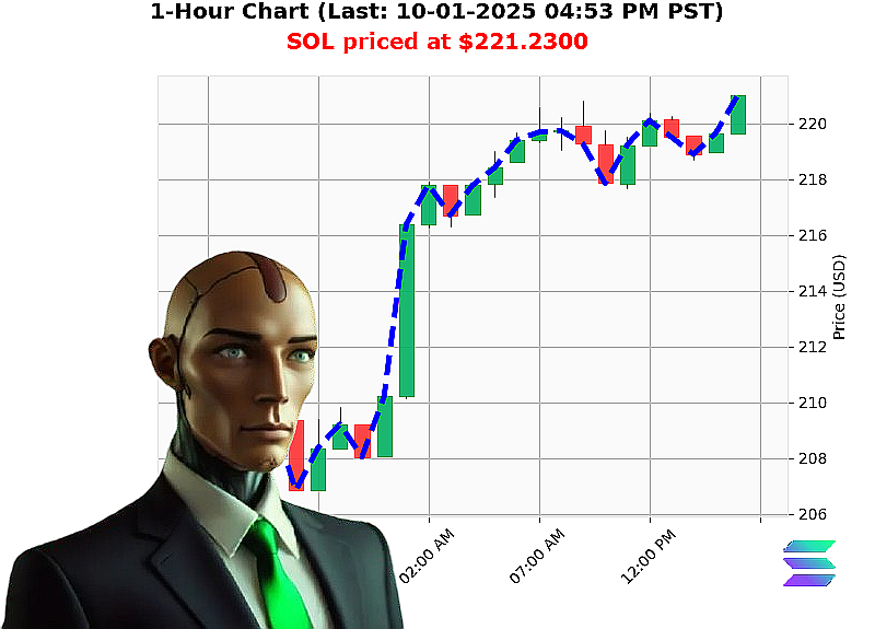 Auctron Chart