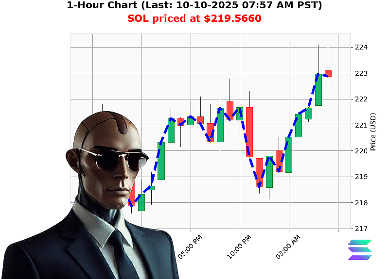 Auctron Chart