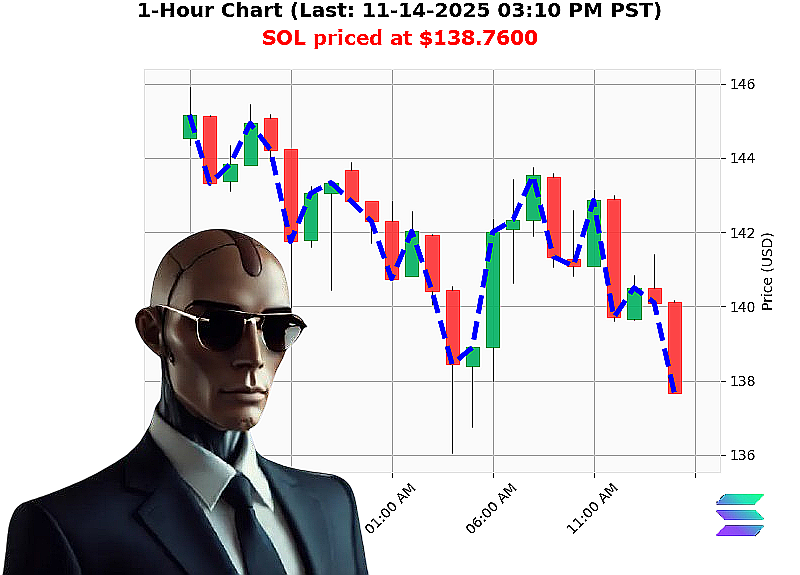 Auctron Chart