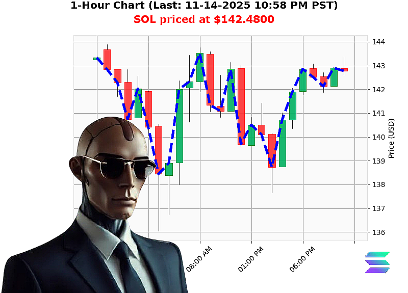 Auctron Chart