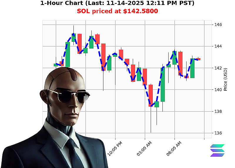 Auctron Chart
