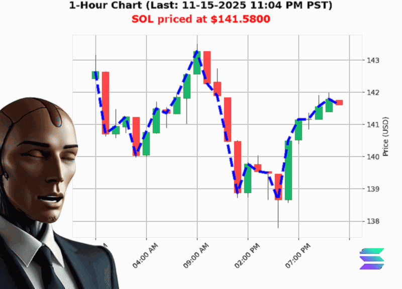Auctron Chart