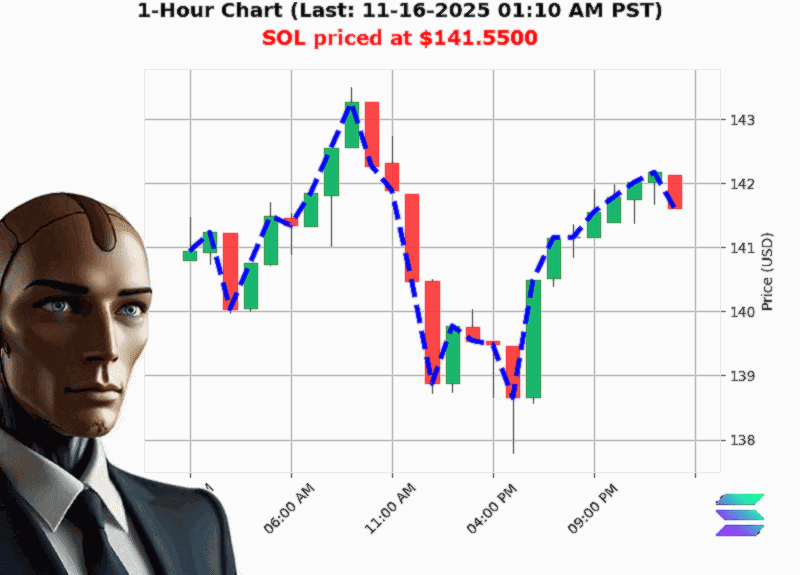 Auctron Chart
