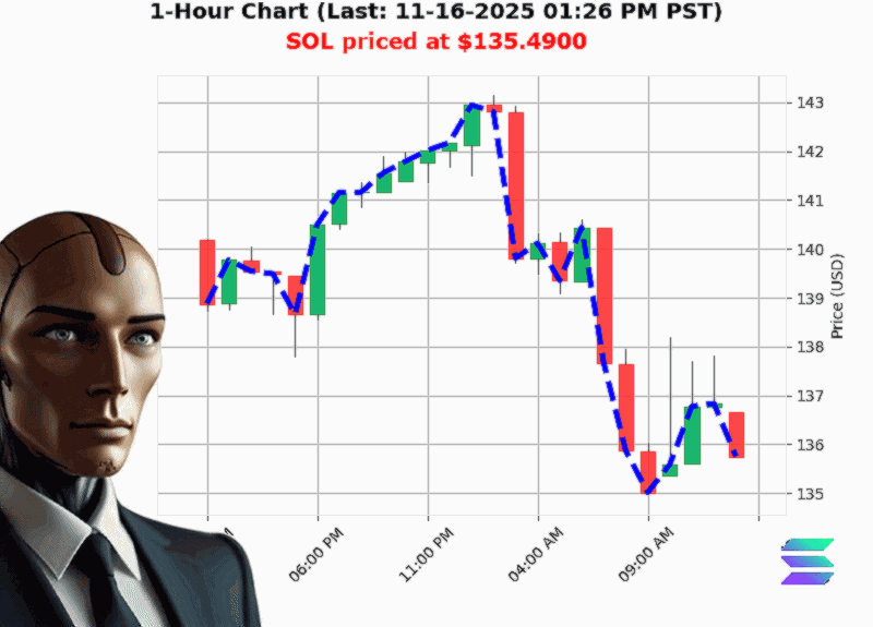 Auctron Chart