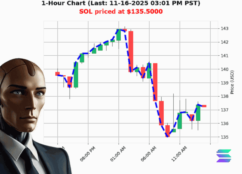 Auctron Chart