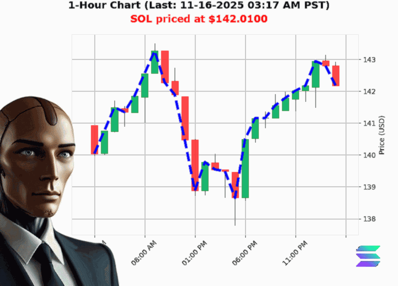 Auctron Chart