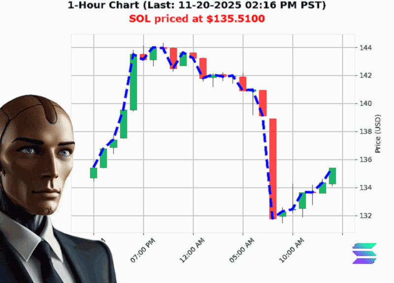 Auctron Chart