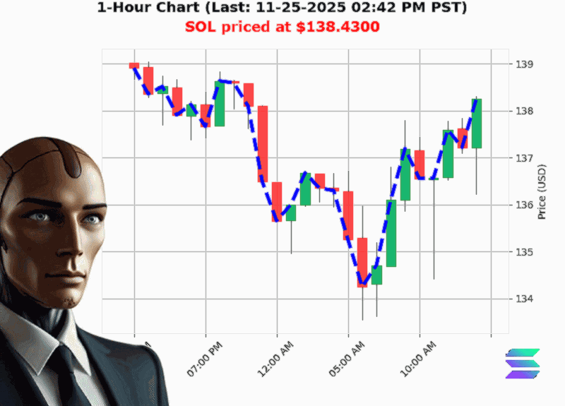 Auctron Chart