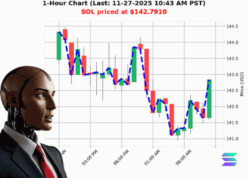 Auctron Chart