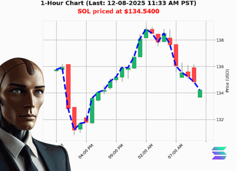 Auctron Chart