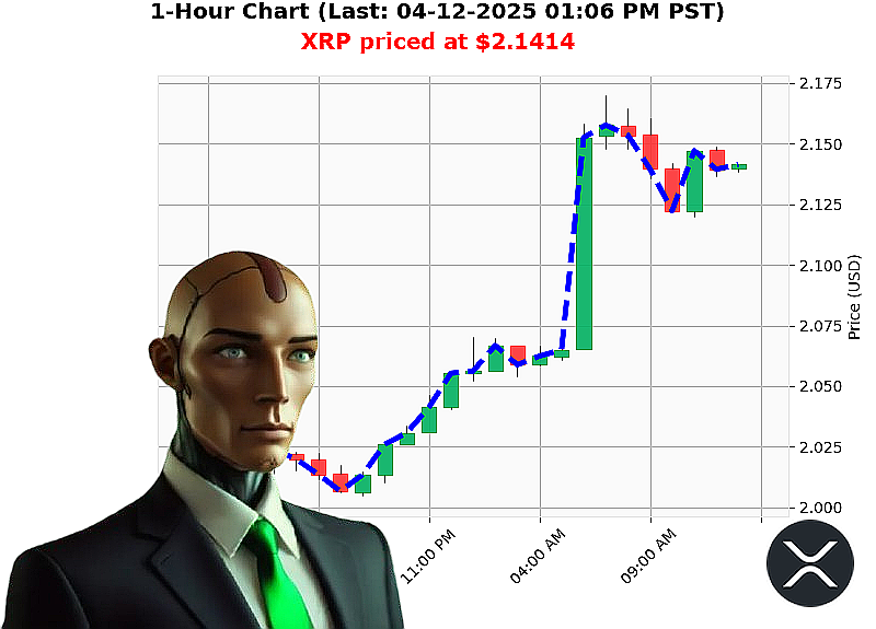 Auctron Chart