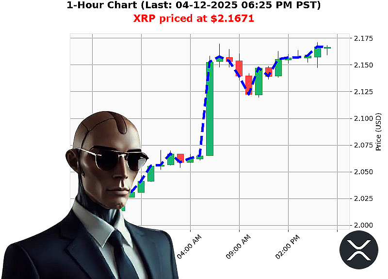 Auctron Chart