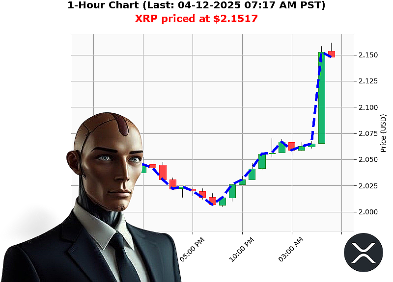 Auctron Chart