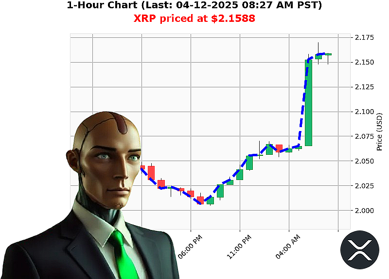 Auctron Chart