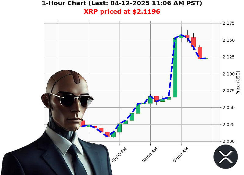 Auctron Chart