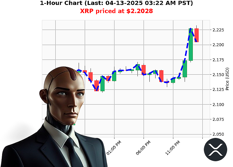 Auctron Chart