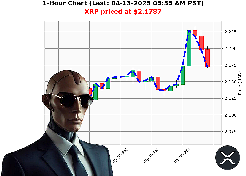 Auctron Chart