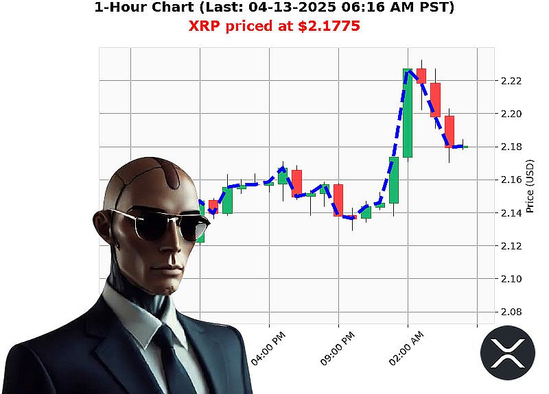 Auctron Chart