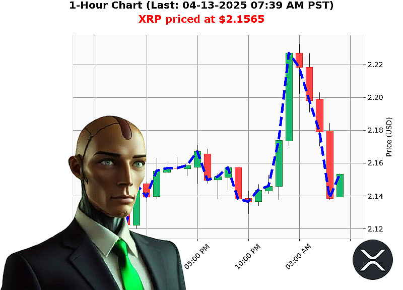 Auctron Chart