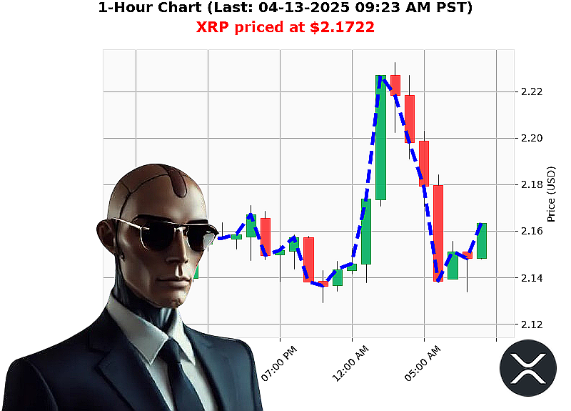 Auctron Chart