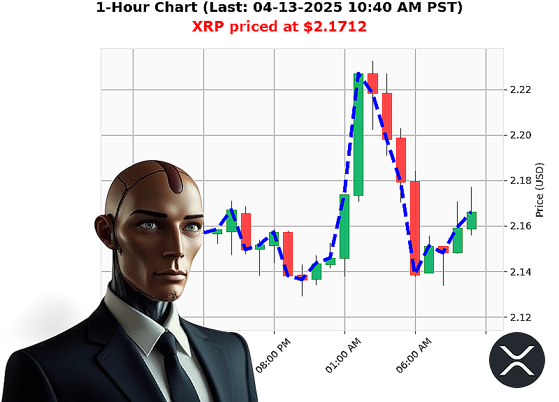 Auctron Chart