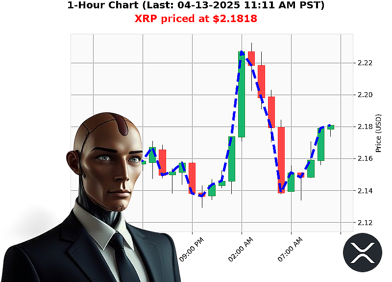 Auctron Chart