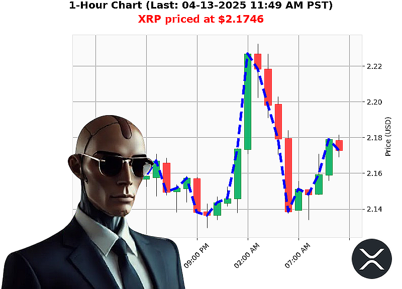 Auctron Chart