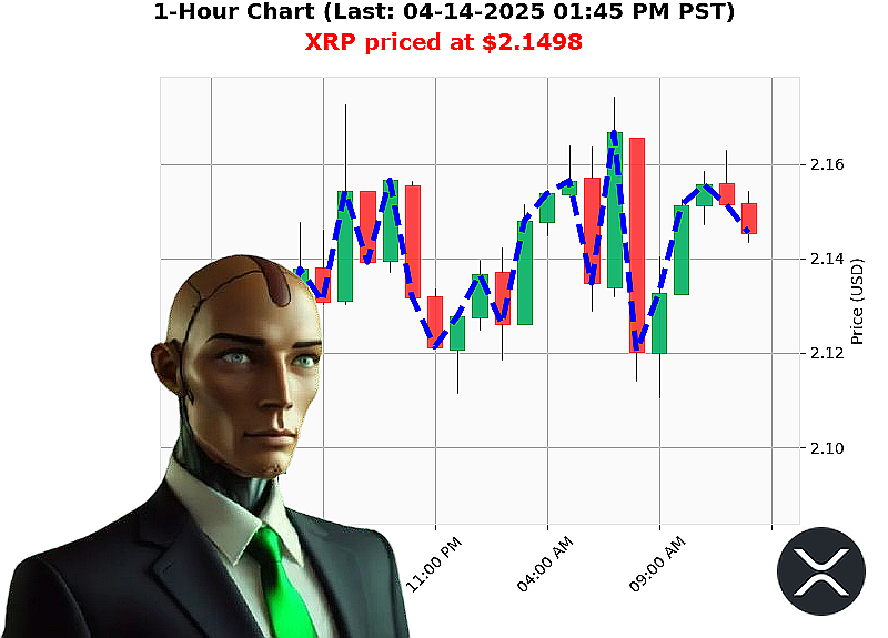 Auctron Chart