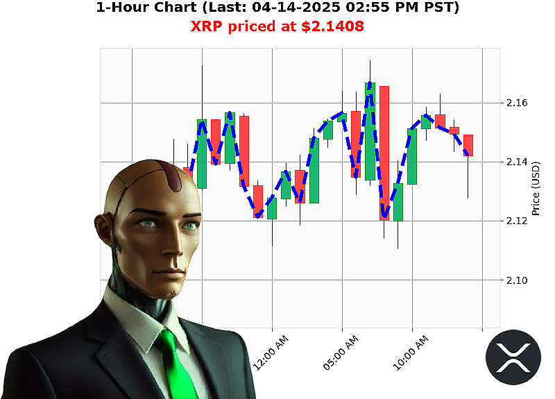 Auctron Chart